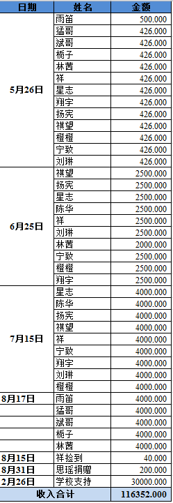 1、收入.png