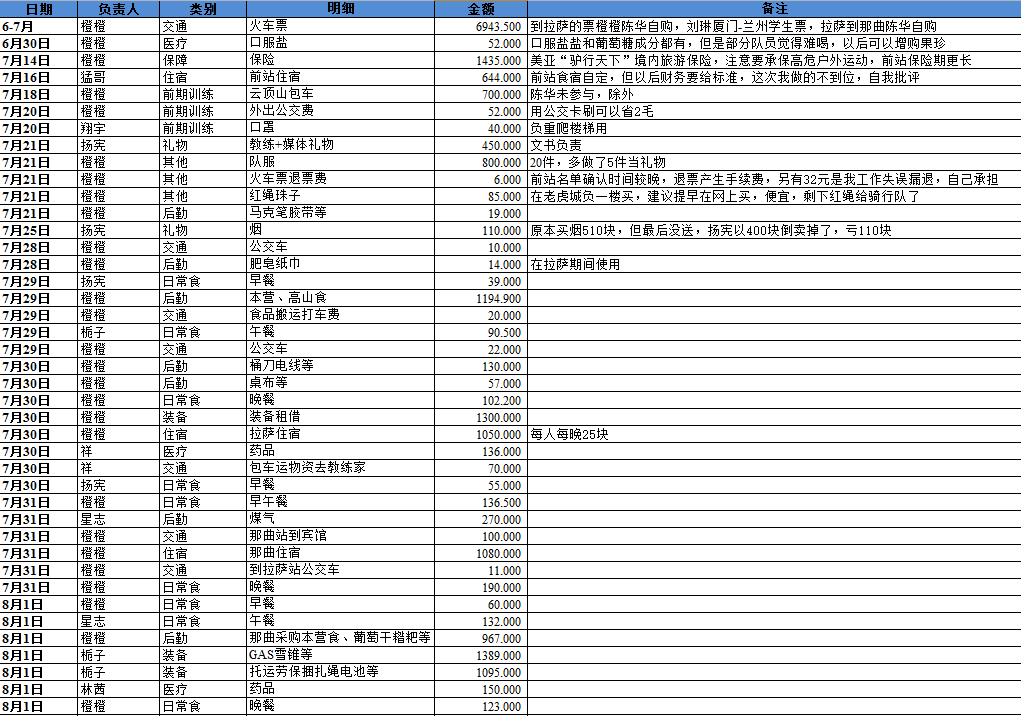 2-1支出日记账.png