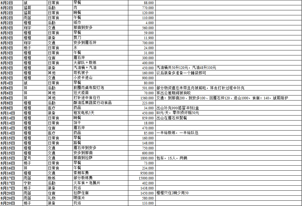 2-2支出日记账.png