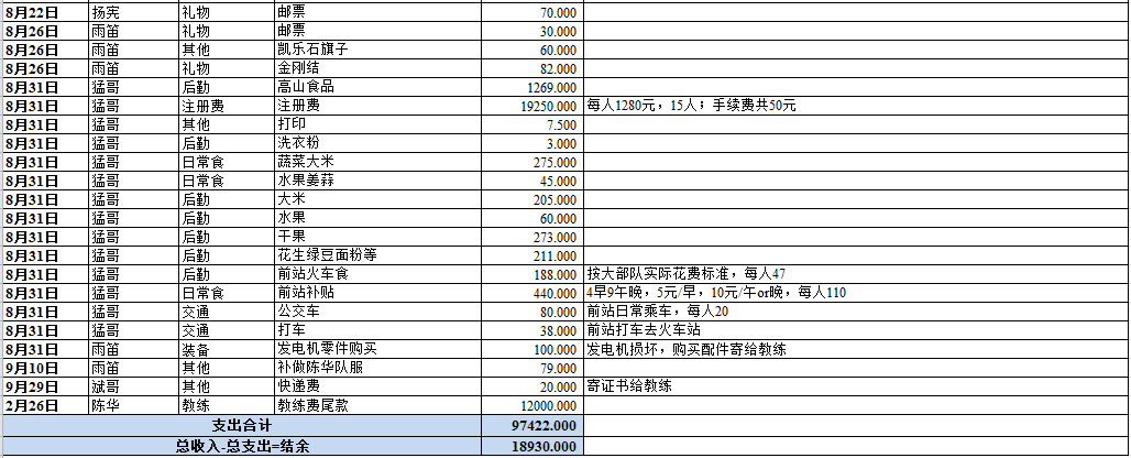2-3支出日记账.png