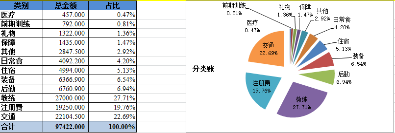 3、分类账.png