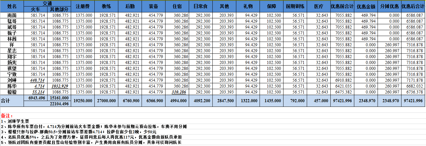 4、支出明细账.png