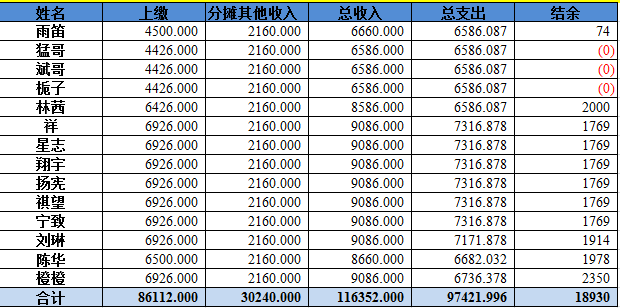 5、个人收支及结余.png