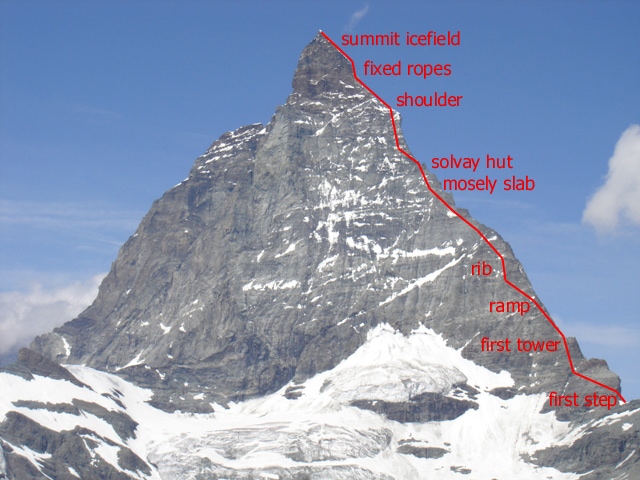 Climbing-the-Matterhorn-analysis-ascent-h&amp;#246;rnli-ridge-route.jpg