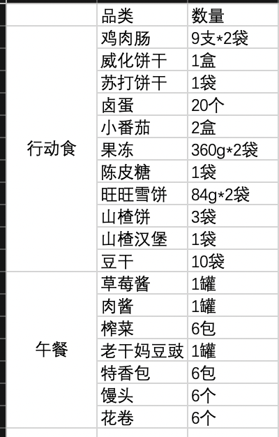 后勤物资清单