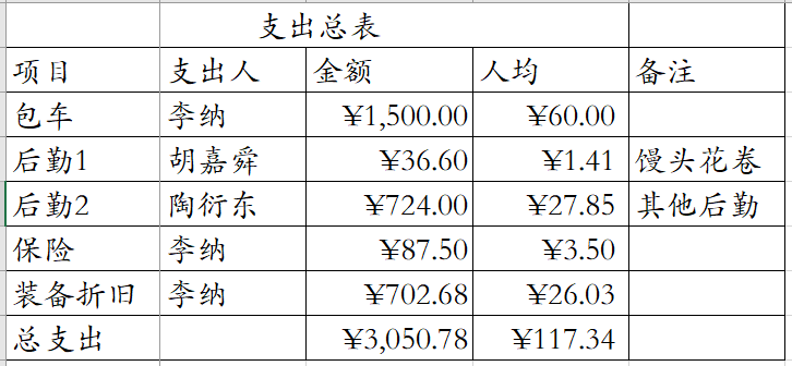 支出总表.png